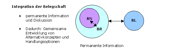 NCI: Verhandlungsstrategie